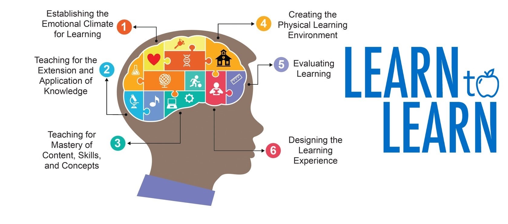 Learning How to Learn